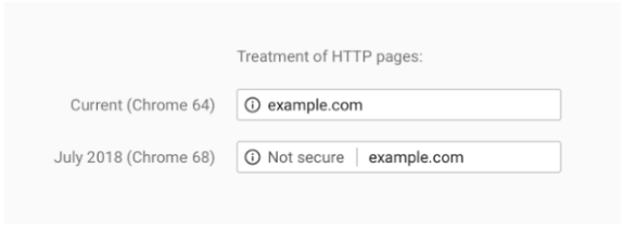 2018 google https update